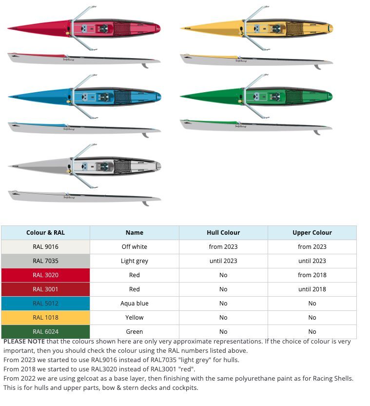 Coastal Colours & Boat Names — RAL Chart, Wraps | Swift Racing Canada